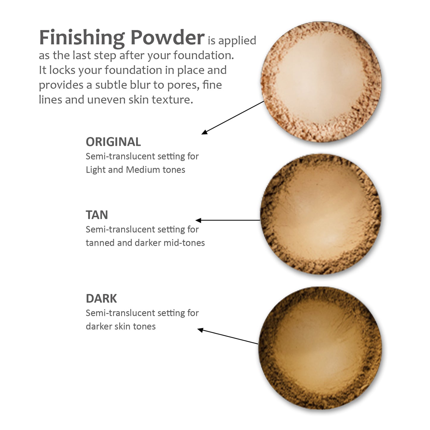 Instructions on when to apply the semi-translucent finishing powders.