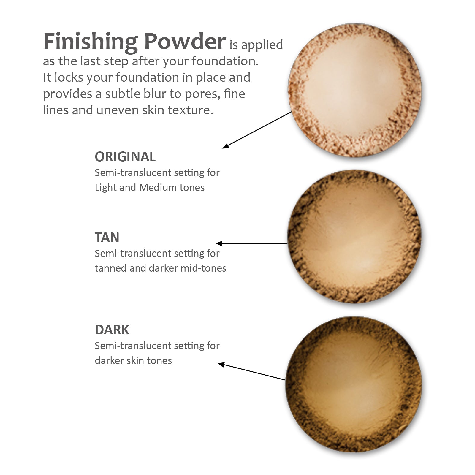 Instructions on when to apply the semi-translucent finishing powders.