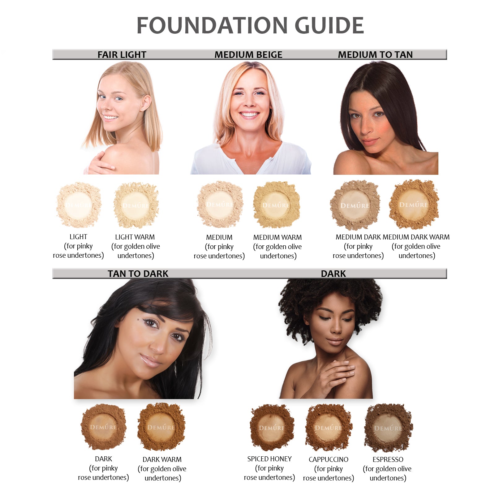 Composite image showing women of different ethnic skin tones and the foundation appropriate for their skin color.